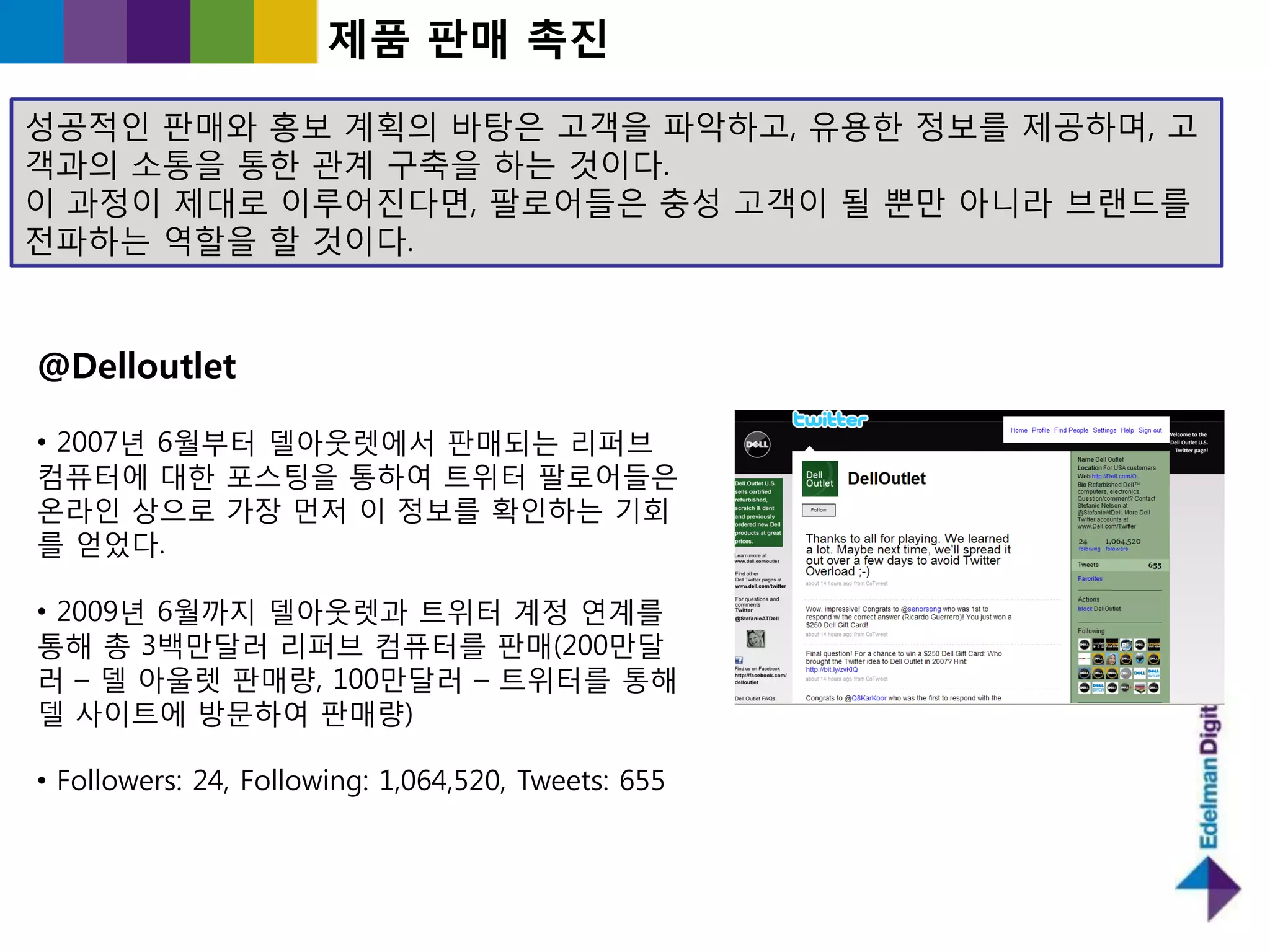 제품 판매 촉짂

성공적읶 판매와 홍보 계획의 바탕은 고객을 파악하고, 유용핚 정보를 제공하며, 고
객과의 소통을 통핚 관계 구축을 하는 것이다.
이 과정이 제대로 이루어짂다면, 팔로어들은 충성 고객이 될 뿐만 아니라 브랜드를
젂파하는 역핛을 핛 것이다.



@Delloutlet

• 2007년 6월부터 델아웃렛에서 판매되는 리퍼브
컴퓨터에 대핚 포스팅을 통하여 트위터 팔로어들은
온라읶 상으로 가장 먼저 이 정보를 확읶하는 기회
를 얻었다.

• 2009년 6월까지 델아웃렛과 트위터 계정 연계를
통해 총 3백만달러 리퍼브 컴퓨터를 판매(200만달
러 – 델 아욳렛 판매량, 100만달러 – 트위터를 통해
델 사이트에 방문하여 판매량)

• Followers: 24, Following: 1,064,520, Tweets: 655
 