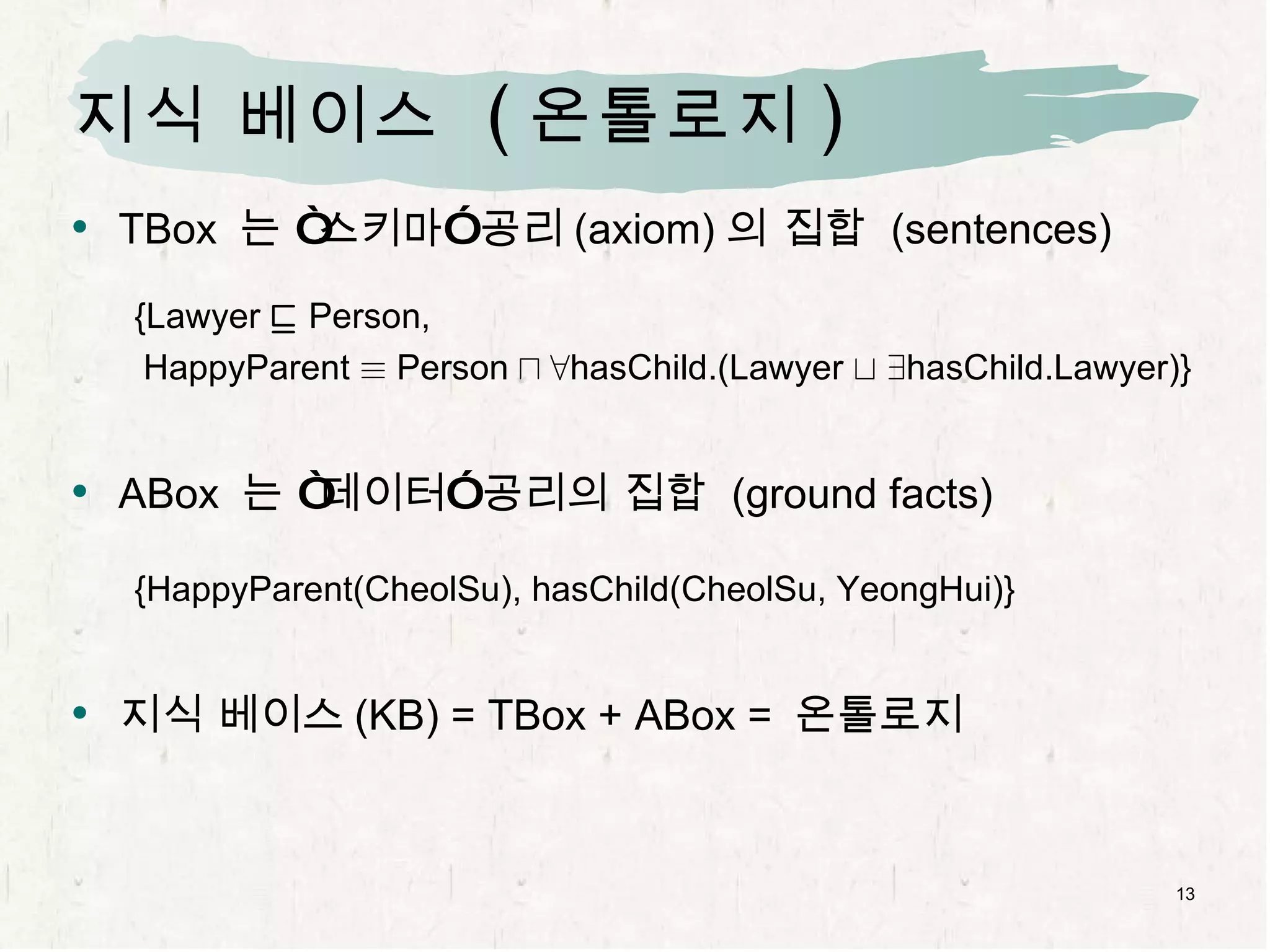 지식 베이스  ( 온톨로지 ) TBox  는 “스키마” 공리 (axiom) 의 집합   (sentences)   {Lawyer   v   Person, HappyParent  ´  Person   u   8 hasChild.(Lawyer  t   9 hasChild.Lawyer)} ABox  는 “데이터” 공리의 집합   (ground facts) {HappyParent(CheolSu), hasChild(CheolSu, YeongHui)} 지식 베이스 (KB) = TBox + ABox =  온톨로지 