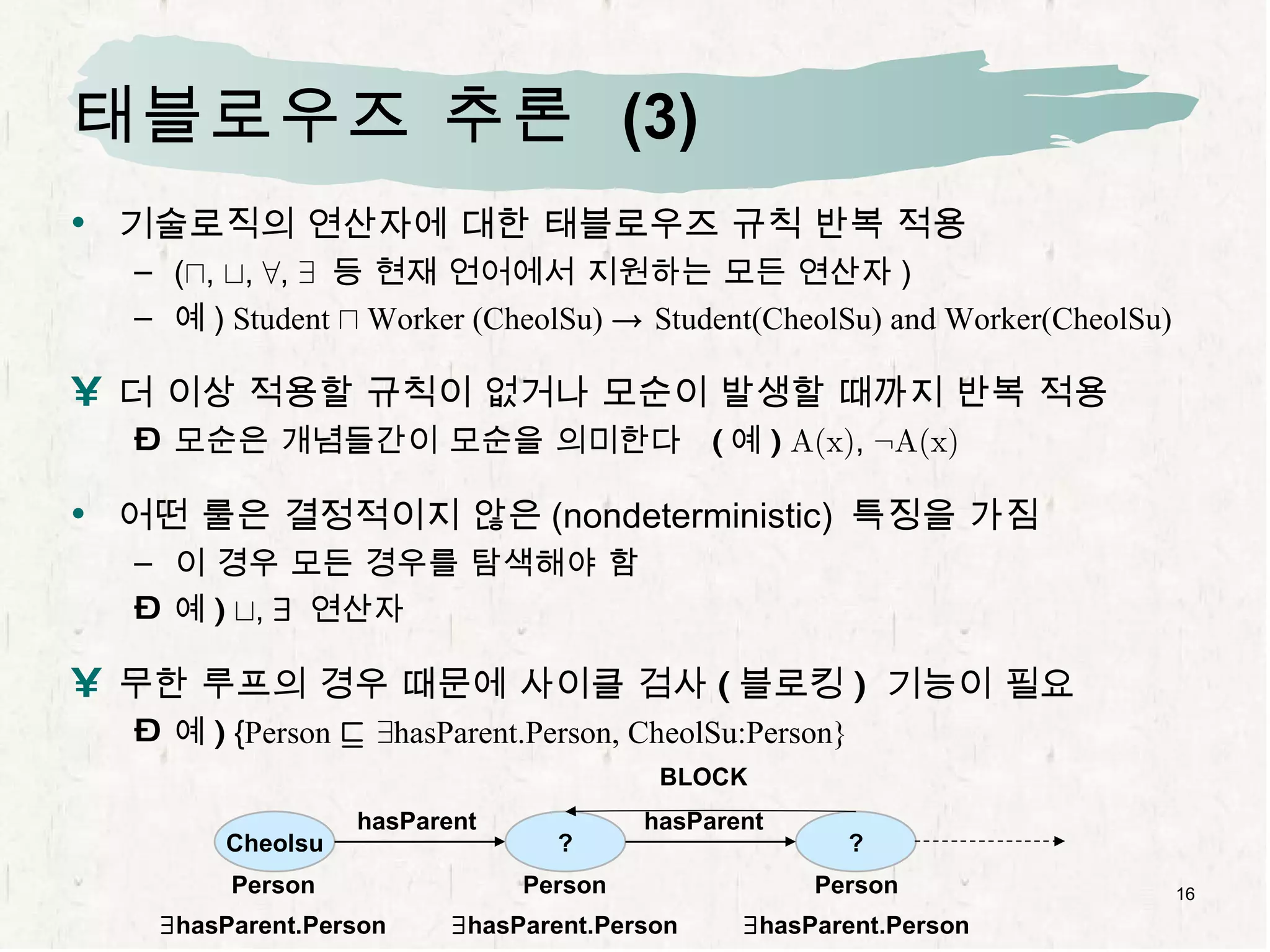 태블로우즈   추론   (3) 기술로직의 연산자에 대한 태블로우즈  규칙  반복 적용 ( u ,  t ,  8  ,  9   등 현재 언어에서 지원하는 모든 연산자 ) 예 )   Student  u  Worker (CheolSu)  !   Student(CheolSu) and Worker(CheolSu) 더 이상 적용할 규칙이 없거나 모순이 발생할 때까지 반복 적용  모순은 개념들간이 모순을 의미한다  ( 예 )   A(x) ,  : A(x) 어떤 룰은 결정적이지 않은 (nondeterministic)  특징을 가짐   이 경우 모든 경우를 탐색해야 함 예 )   t ,  9   연산자 무한 루프의 경우 때문에 사이클 검사 ( 블로킹 )  기능이 필요 예 )  { Person   v   9 hasParent.Person, CheolSu:Person} Cheolsu ? hasParent Person 9 hasParent.Person Person ? Person hasParent BLOCK 9 hasParent.Person 9 hasParent.Person 