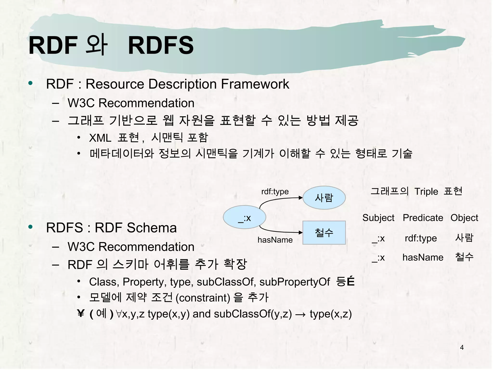 RDF 와  RDFS RDF : Resource Description Framework W3C Recommendation 그래프 기반으로 웹 자원을 표현할 수 있는 방법 제공 XML  표현 ,  시맨틱 포함 메타데이터와 정보의 시맨틱을 기계가 이해할 수 있는 형태로 기술 RDFS : RDF Schema W3C Recommendation RDF 의 스키마 어휘를 추가 확장 Class, Property, type, subClassOf, subPropertyOf  등… 모델에 제약 조건 (constraint) 을 추가 ( 예 )   8 x,y,z type(x,y) and subClassOf(y,z)  !  type(x,z) 철수 사람 _:x rdf:type hasName 그래프의  Triple  표현 Subject _:x hasName Predicate rdf:type Object 사람 _:x 철수 