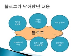 블로그가 담아왔던 내용주변의이야기속보성뉴스개인의사생활블로그사회에서의이슈이슈에 대한사설(칼럼)전문적인내용