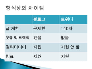 형식상의 차이점