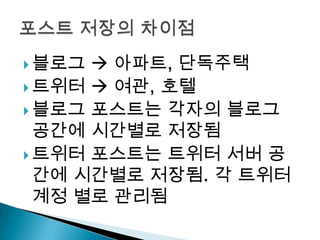 블로그 아파트, 단독주택트위터 여관, 호텔블로그 포스트는 각자의 블로그 공간에 시간별로 저장됨트위터 포스트는 트위터 서버 공간에 시간별로 저장됨. 각 트위터 계정 별로 관리됨포스트 저장의 차이점