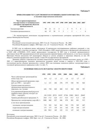 Таблица 5
                ПРИВАТИЗАЦИЯ ГОСУДАРСТВЕННОГО И МУНИЦИПАЛЬНОГО ИМУЩЕСТВА
                                в топливно-энергетическом комплексе

                Число приватизированных
            государственных и муниципальных        1993 1995 1996 1997 1998 1999 2000 2001 2002 20031
             унитарных предприятий, объектов
                    промышленности
     Электроэнергетика                                80        21     11     4          -      3      9     7         4         -
     Топливная промышленность                         64        97     30     9          5      -      5     -         -         4

        1
        По имущественным комплексам государственных и муниципальных унитарных предприятий (без учета
данных Минимущества России).

        Источники:
        Российский статистический ежегодник. 2003: Стат.сб. / Госкомстат России. – М., 2003;
        Российская Федерация в цифрах. 2004: Крат. стат. сб. / Госкомстат России. – М., 2004.

        В 2003 году на нефтяном рынке действовали 10 вертикально интегрированных нефтяных компаний, в том
числе две компании с участием государства – ОАО «Роснефть» (100% акций находилось в федеральной собственности)
и ОАО «НК «ЛУКОИЛ» (5,9% акций принадлежало государству). В 2003 году в угольной промышленности
действовало более 800 предприятий различной организационно-правовой формы собственности, в том числе в ведении
Минэнерго России находилось 625 акционерных обществ (с учетом дочерних и зависимых обществ), из них 150
обществ, имеющих федеральные пакеты акций, а также 49 государственных предприятий.
        Динамика добычи и производства топливно-энергетических ресурсов в течение последних десяти лет (1993 –
2003 гг.) характеризовалась падением производства основных видов топлива и энергии в 1993-1998 годах и
постепенным ростом объемов производства к началу 2004 года (основные показатели работы электроэнергетики и
топливной промышленности приведены в табл. 6 и табл. 7).
                                                                                                                       Таблица 6
                         ОСНОВНЫЕ ПОКАЗАТЕЛИ РАБОТЫ ЭЛЕКТРОЭНЕРГЕТИКИ


                                                  1992     1995       1998    1999       2000       2001    2002       2003
      Число действующих организаций (на
      конец года), тыс.                              0,9        1,2     1,3        1,5        1,4     1,5        1,7       1,7
      Объем промышленной продукции, млрд
      руб. (до 1998 г. – трлн руб.)                  1,1    121         246       270        375      520     701          842
      Среднегодовая численность
      промышленно-производственного
      персонала, тыс. человек                        626    750         842       880        913      942     928          901
      Сальдированный финансовый результат
      (прибыль минус убыток), млн руб. (до
      1998 г. – млрд руб.)                           194 21503 20721 36347 35766 53001 56812                           20442
      Уровень рентабельности продукции, %           24,0    17,5       12,0       13,7       13,5    15,7    11,3          6,8
      Производство электроэнергии, млрд кВт/ ч     1008     860         827       846        878      891     891          915
      в том числе произведенная:
        тепловыми электростанциями                   715    583         563       563        582      578     585          607
        гидроэлектростанциями                        173    177         159       161        165      176     164          157
        атомными электростанциями                    120    99,5        105       122        131      137     142          150

Источники:
Российский статистический ежегодник. 2003: Стат.сб. / Госкомстат России. – М., 2003;
Российская Федерация в цифрах. 2004: Крат. стат. сб. / Госкомстат России. – М., 2004.




                                                           55
 