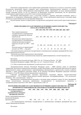 Однозначно охарактеризовать итоги приватизации организаций строительного комплекса достаточно сложно.
Большинство организаций отрасли сохранили свою специализацию, производственные мощности и кадровый
потенциал. В то же время неблагоприятный инвестиционный климат, характерный для всего производственного
сектора экономики России, не мог не отразиться на финансовом положении организаций. Не все организации,
осуществившие приватизацию в начале 90-х годов, остались рентабельными.
         Постоянный инвестиционный голод и отсутствие интереса у крупных инвесторов вкладывать деньги в
предприятия, не являющиеся добывающими, привели к тому, что ряд организаций строительства в настоящее время
находится в стадии банкротства или уже признаны банкротами.
         Количественные данные по приватизации государственных предприятий строительной отрасли представлены в
табл. 9.
                                                                                                     Таблица 9
             ПРИВАТИЗАЦИЯ ГОСУДАРСТВЕННОГО И МУНИЦИПАЛЬНОГО ИМУЩЕСТВА
                              ОТРАСЛИ «СТРОИТЕЛЬСТВО»
                                    1993 1995 1996 1997 1998 1999 2000 2001 2002 20031)
         Число приватизированных
         государственных и муниципальных
         унитарных предприятий, объектов
         строительства                            3811 947 508 186 105         63   97    65   62    51
         Начальная цена приватизируемого
         государственного и муниципального
         имущества (величина уставного
         капитала), млн руб. (до 1998 г. – млрд
         руб.)                                     32 200 195       88 2836    66 175 211 238       152)
           Получено средств от приватизации3),
           млн руб. (до 1998 г. – млрд руб.)       13 72 34 35 30 39 132 139 180                  ...
       1)
          По имущественным комплексам государственных и муниципальных унитарных предприятий (без учета
данных Минимущества России).
       2)
          Начальная цена (цена первоначального предложения).
       3)
          По государственному и муниципальному имуществу, приватизированному в соответствующем году.

       Источники:
       Российский статистический ежегодник. 2003: Стат. сб. / Госкомстат России. – М., 2003;
       Российская Федерация в цифрах. 2004: Крат. стат. сб. / Госкомстат России. – М., 2004.
       3.3.4. Итоги приватизации предприятий лесопромышленного комплекса
        Лесопромышленный комплекс Российской Федерации (далее – ЛПК) является одним из важнейших
направлений деятельности национальной экономики, которая обеспечивает своей продукцией практически все отрасли
промышленности страны: машиностроение, горнодобывающую промышленность, строительство, сельское хозяйство,
торговлю, а также потребности населения страны. В 45 субъектах Российской Федерации продукция комплекса
составляет от 10 до 50% общего объема промышленного производства.
        Структура лесопромышленного комплекса представлена следующим образом: лесозаготовительная
промышленность – 17% от общего объема выпуска валовой продукции; лесоперерабатывающая – 38%, целлюлозно-
бумажная – 44%, лесохимическая – менее 1%.
        Производством лесопромышленной продукции в настоящее время занимается свыше 20 тысяч предприятий.
Общие количественные результаты приватизации государственного и муниципального имущества в
лесопромышленном комплексе в 1993–2003 гг. представлены в табл. 10.
                                                                                                    Таблица 10
   ИТОГИ ПРИВАТИЗАЦИИ ГОСУДАРСТВЕННОГО И МУНИЦИПАЛЬНОГО ИМУЩЕСТВА ЛЕСНОЙ,
          ДЕРЕВООБРАБАТЫВАЮЩЕЙ И ЦЕЛЛЮЛОЗНО-БУМАЖНОЙ ПРОМЫШЛЕННОСТИ
   Число приватизированных 1993 1995 1996 1997 1998 1999 2000 2001 2002 20031)
       государственных и
   муниципальных унитарных
     предприятий, объектов
Лесная, деревообрабатывающая и
целлюлозно-бумажная
промышленность                      909   198    119   62    34    13    23    10     8     6
         1)
            По имущественным комплексам государственных и муниципальных унитарных предприятий (без учета
 данных Минимущества России).

       Источники:

                                                        62
 