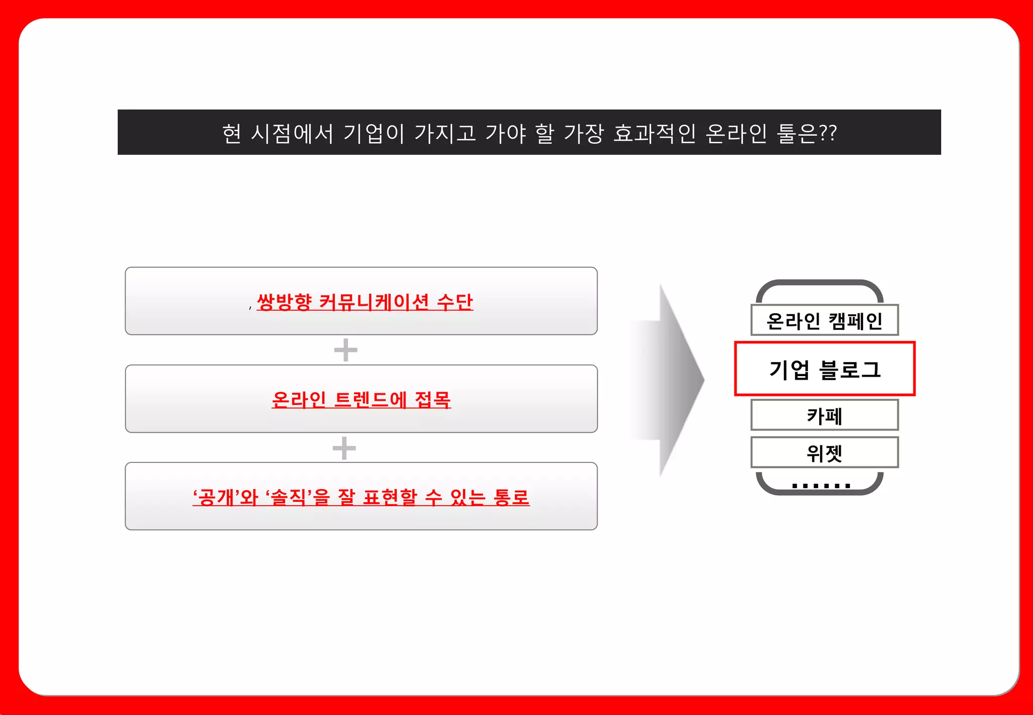 현 시점에서 기업이 가지고 가야 할 가장 효과적인 온라인 툴은??




    ,   쌍방향 커뮤니케이션 수단
                                 온라인 캠페인
            +                    기업 블로그
        온라인 트렌드에 접목
                                    카페

            +                       위젯

‘공개’와 ‘솔직’을 잘 표현할 수 있는 통로
                                   ……
 