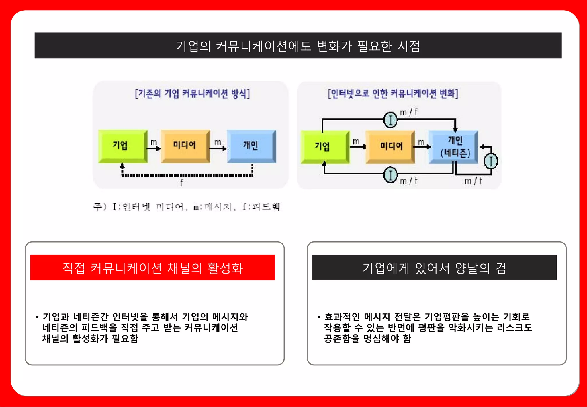 기업의 커뮤니케이션에도 변화가 필요한 시점




   직접 커뮤니케이션 채널의 활성화                기업에게 있어서 양날의 검


• 기업과 네티즌간 인터넷을 통해서 기업의 메시지와   • 효과적인 메시지 전달은 기업평판을 높이는 기회로
  네티즌의 피드백을 직접 주고 받는 커뮤니케이션      작용할 수 있는 반면에 평판을 악화시키는 리스크도
  채널의 활성화가 필요함                   공존함을 명심해야 함
 