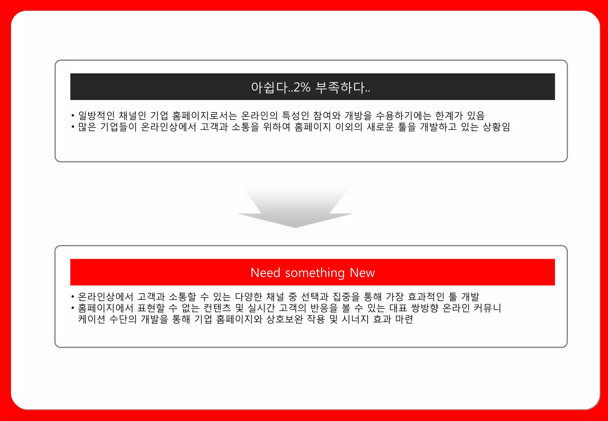 아쉽다..2% 부족하다..

• 일방적인 채널인 기업 홈페이지로서는 온라인의 특성인 참여와 개방을 수용하기에는 한계가 있음
• 많은 기업들이 온라인상에서 고객과 소통을 위하여 홈페이지 이외의 새로운 툴을 개발하고 있는 상황임




                       Need something New
• 온라인상에서 고객과 소통할 수 있는 다양한 채널 중 선택과 집중을 통해 가장 효과적인 툴 개발
• 홈페이지에서 표현할 수 없는 컨텐츠 및 실시간 고객의 반응을 볼 수 있는 대표 쌍방향 온라인 커뮤니
  케이션 수단의 개발을 통해 기업 홈페이지와 상호보완 작용 및 시너지 효과 마련
 