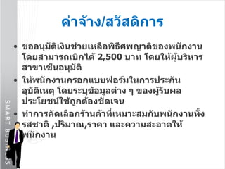 ค่าจ้าง / สวัสดิการ ขออนุมัติเงินช่วยเหลือพิธีศพญาติของพนักงานโดยสามารถเบิกได้  2,500   บาท โดยให้ผู้บริหารสาขาเซ็นอนุมัติ ให้พนักงานกรอกแบบฟอร์มในการประกันอุบัติเหตุ โดยระบุข้อมูลต่าง ๆ ของผู้รับผลประโยชน์ใช้ถูกต้องชัดเจน ทำการคัดเลือกร้านค้าที่เหมาะสมกับพนักงานทั้งรสชาติ  , ปริมาณ , ราคา และความสะอาดให้พนักงาน 