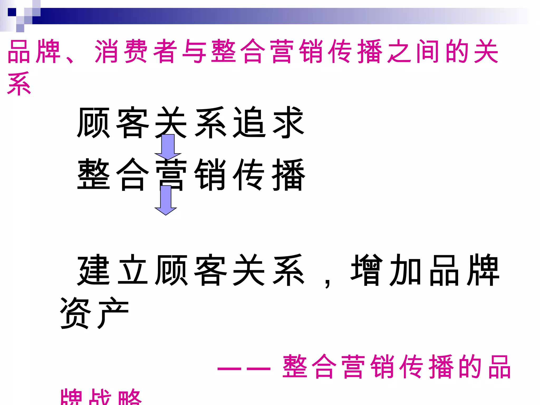 顾客关系追求  整合营销传播  建立顾客关系，增加品牌资产 —— 整合营销传播的品牌战略 品牌、消费者与整合营销传播之间的关系 