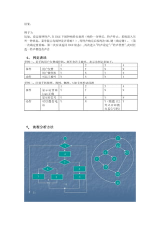 

 3
磬趨, IDLE δһӺֹͣϵͳ
һ״̬˵ʾΪǷ죿, SKL ȷ
һȷҪ죬ڶӦ÷ IDLE ״̬,ٴν"趨"/"",ʱ
ѡһû


4 ж
һֻûǷѻͣСʾΪж£
             1        2     3             4
    ûǷ   Y        Y     N             N
      ûͣ  Y        N     Y             N
      N        N     N             Y

ֻƮSIM ɶ
              1         2        3        4
    ʾӪ Y           Y        N        N
      logo ȷ
      ʾź   Y         N        Y        N
    Բ Y           N        Y 112 Y
                                ⻹Բ
                                 룩




5 ̷
 