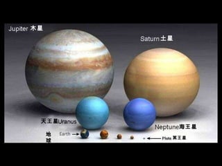 地球 冥王星 木星 土星 天王星 海王星 