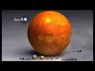 太陽 冥王星 木星 地球 