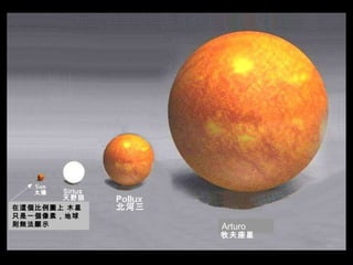 太陽 天野狼星  Arturo 在這個比例圖上 木星只是一個像素，地球則無法顯示 北河三 牧夫座星 