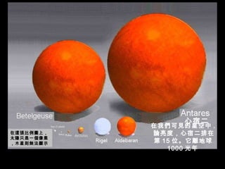 在我們可見的星空中 . 論亮度，心宿二排在第 15 位。它離地球 1000 光年  Soleil < 1 pixel 在這張比例圖上，太陽只是一個像素，木星則無法顯示 心宿二 