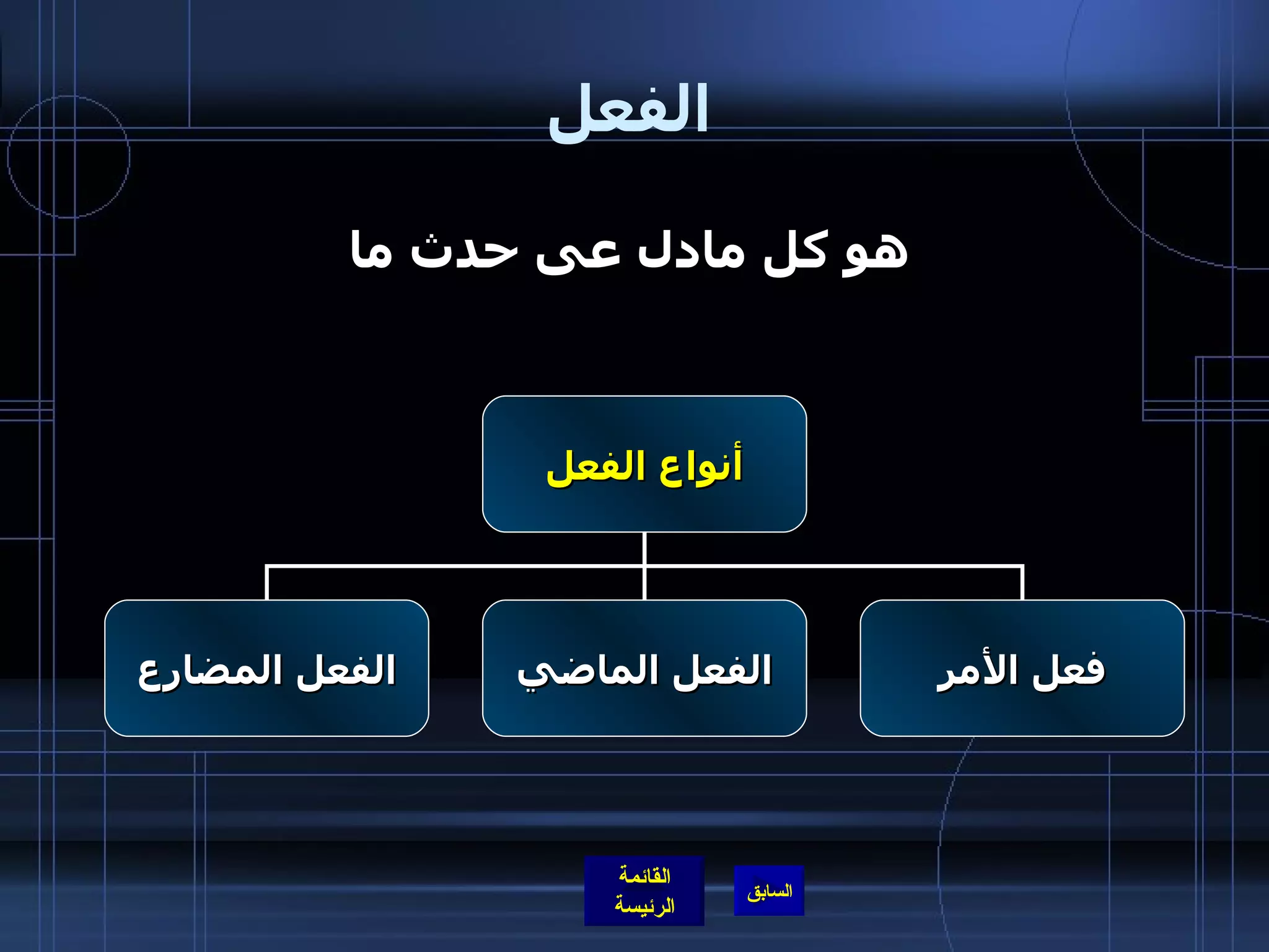 الفعل هو كل مادل عى حدث ما أنواع الفعل الفعل المضارع فعل الأمر الفعل الماضي 