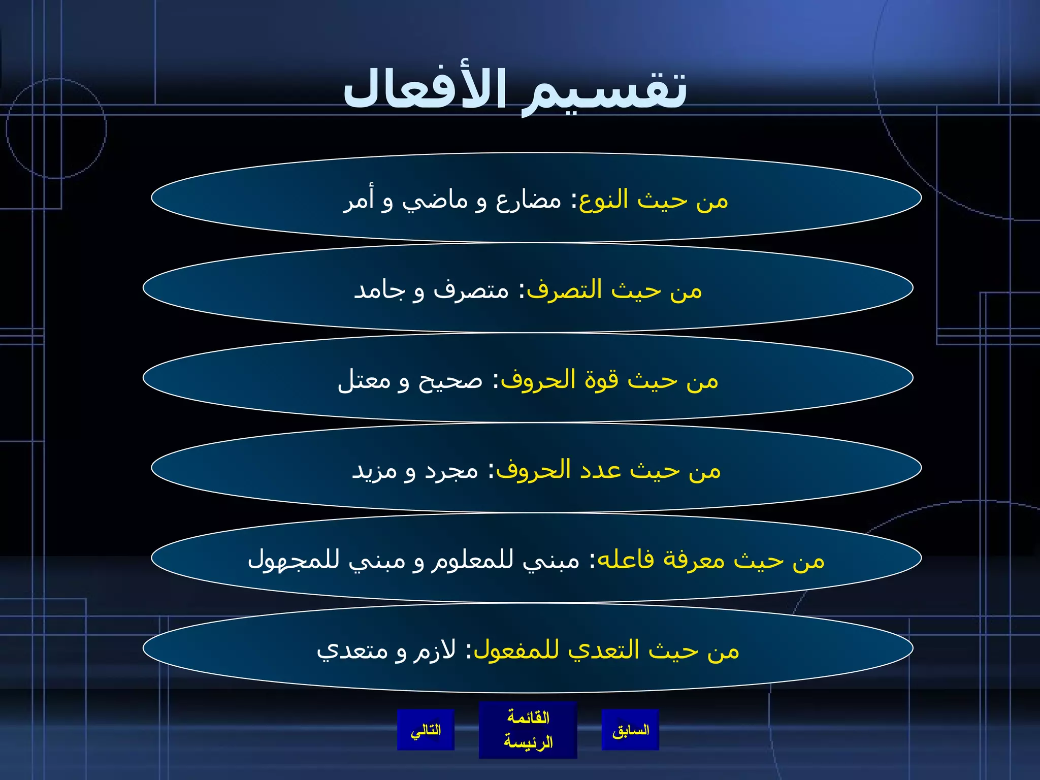 تقسيم الأفعال التالي من حيث عدد الحروف :  مجرد و مزيد من حيث قوة الحروف :  صحيح و معتل من حيث التصرف :  متصرف و جامد من حيث النوع :  مضارع و ماضي و أمر من حيث معرفة فاعله :  مبني للمعلوم و مبني للمجهول من حيث التعدي للمفعول :  لازم و متعدي 