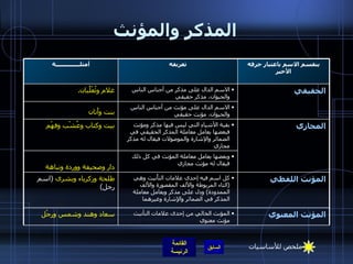 المذكر والمؤنث بقية الأشياءِ التي ليس فيها مذكر ومؤنث فبعضها يعامل معاملة المذكر الحقيقي في الضمائر والإشارة والموصولات فيقال له مذكر مجازي بيت وكتاب وعُشْب وفهْم  الاسم الدال على مذكر من أجناس الناس والحيوان، مذكر حقيقي غلام وثُعْلُبان . المؤنث اللفظي كل اسم فيه إحدى علامات التأْنيث وهي  ( التاء المربوطة والألف المقصورة والألف الممدودة )  ودل على مذكر ويعامل معاملة المذكر في الضمائر والإِشارة وغيرهما طلحة وزكرياء   وبشرى  ( اسم رجل ) الحقيقي الاسم الدال على مؤنث من أجناس الناس والحيوان، مؤنث حقيقي  بنت   وأَتان المجازي وبعضها يعامل معاملة المؤنث في كل ذلك فيقال له مؤنث مجازي  دار وصحيفة ووردة ونباهة المؤنث المعنوي المؤنث الخالي من إحدى علامات التأنيث مؤنث معنوي سعاد وهند   وشمس ورِجْل ينقسم الاسم باعتبار حرفه الأَخير تعربفه أمثلــــــــــــــة ملخص للأساسيات 