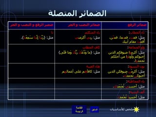 الضمائر المتصلة تاء الخطاب : مثل :  قم ت ، قم ت ما، قم تُ ن، أُقمْ تَ  مقام أبيك ياء المتكلم   مثل :  رب ي  أَكرمن ي نا   مثل : { رَبَّ نا  إِنَّ نا  سَمِعْ نا }. واو الجماعة :  مثل :  أكرم و ا ضيوفكم الذين أحبوكم وأُوذ و ا من أَجلكم تُحمد و ا . كاف الخطاب مثل : { ما وَدَّعَ كَ  رَبُّ كَ  وَما قَلَى }  أَلف التثنية :  مثل :  أَحسِن ا  تُحْمد ا . ياء المخاطبة : مثل :  أَحسن ي  تُحْمَد ي . نون النسوة :  مثل :  أكرمْ ن  ضيوفكن الذين أحبوك ن  تُحمدْ ن . هاء الغيبة  مثل :  كافأ ه م على أعمال ه م ضمائر الرفع ضمائر النصب و الجر  ضمير الرفع و النصب و الجر ملخص للأساسيات 