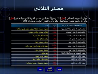 مصدر الثلاثي يُظن أن وزنه الأَصلي  ( فَعْل )  لكثرته ولأَن قياس مصدر المرة الآتي بيانه هو  ( فَعْل ).  وأَوزانه كثيرة وهي سماعية، وقد يأْتي للفعل الواحد مصدران فأَكثر . التالي مصدر اللازم من  ( فَعل ) فُعول صُعود، نزول، جُلوس الغالب فيما دل على لون فُعْلة صفْرة، خضرة، زرقة مصدر المتعدي من باب  ( فعَل )  و ( فعِل ) فَعْلٍ نصْرٍ وفَهْمٍ مصدر اللازم من  ( فَعِل ) فَعَلٍ ضجر، بطر، عطش، حوَر الغالب فيما دل على صوت فُعال  /  فَعيل عُواء، نُباح، مُواءُ،  /  زئير، نهيق، أَنين الغالب فيما دل على سير فعيل رحيل، رسيم، ذميل ضوابط غالبة تتبع المعنى أو غير ذلك الوزن مثال الغالب فيما دل على داءٍ فُعال زُكام، صُداع، دُوار الغالب فيما دل على اضطراب فَعَلان فوَران، غلَيان، جولان، جيشان الغالب فيما دل على امتناع فعال إِباء، جِماح، نِفار، شراد الغالب فيما دل على حرفة أَو شبهها فِعالة تجارة، حدادة، خياطة ..  وِزارة، نِيابة، إِمارة، زعامة مصدر اللازم من  ( فَعُل ) فُعولة فَعالة صعوبة وسهولة  /  نباهة وشجاعة 