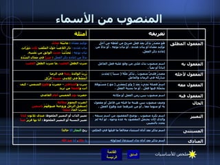 المنصوب من الأسماء المستثنى اسم يذكر بعد أَداة استثناء مخالفاً ما قبلها في الحكم ،  ربح  التجار   إلا   خالداً الحال وصف منصوب يبين هيئة ما قبله من فاعل أو مفعول به أو منهما معا  ,  أو من غيرهما عند وقوع الفعل  .  أبصرت النجومَ  متلألئةً استقبل الرجلُ وزوجتهُ ضيوفَهُمْ  باسمينَ   يُشربُ الماءُ  مثلجاً التمييز اسم نكرة منصوب ، يوضح المقصود من اسم سبقه ، والذي كان يحتمل المقصود به عدة وجوه ، لو أنه لم يحدد بالتمييز ، تمييز الذات أَو التمييز الملفوظ :  عندي ثلاثون  كتاباً   تمييز النسبة أَو التمييز الملحوظ  :  أَنا بها قريرٌ  عيناً المنادى اسم يذكر بعد أداة نداء استدعاءً لمدلوله يا   خالد ،  أيا   عبد الله المفعول فيه اسم منصوب يبين زمن الفعل أَو مكانه  حضرت  يومَ  الخميس  أَمامَ  القاضي المفعول معه اسمٌ فضلة َيَجِيءُ بَعْدَ  (  واو  ) بِمَعْنَى  (  مَع  )  مَسْبُوقَةٍ بِجُمْلَةٍ فِيها فِعْلٌ ، أَوْ ما يُشْبِهُ الفِعْلَ ،  سرت و الشاطئ   -  حضرتُ و طلوعَ  الشمس  -  كيف أنت و قصعةً  من ثريد المفعول لأجله مصدرٌ قلبيٌّ منصوبٌ  ,  يُذْكَرُ علَّةً  (  سبباً  )  لِحَدثٍ شارَكَهُ في الزمانِ   والفاعِلِ زُرتُ الوالدةَ  رغبةً  في الرضا    أَتَحَفَّظُ في كلامي  خشيةَ  الزّلَلِ    المفعول به اسم منصوب يدل على من وقع عليه فعل الفاعل إثباتاً أو نفياً ،   شَرِبَ الطفلُ  الحليبَ   . ما شَرِبَ الطفلُ  الحليبَ المفعول المطلق هُوَ مَصْدَرٌ يُذْكَرُ بِعْدَ فِعْلِ صَرِيحٍ من لَفْظِهِ مِنْ أَجْلِ تَوْكِيدِ مَعْنَاهُ أو بِيَانِ عَدَدهِ ، أَوْ بَيَانِ نَوْعِهِ ، أَوْ بَدَلاُ من إِعَادَةِ ذِكْرِ الفِعْلِ .   تَوْكِيدِ مَعْنَاهُ  :  عاتَبَتُهُ  عِتَابَاُ .       بِيَانِ عَدَدهِ  :  دَارَ اللاعِبُ حَوْلَ المَلْعَبِ  ثَلاثَ  دَوْرَاتٍ .       بَيَانِ نَوْعِهِ  :  تَحَدَّثْتُ  حَدِيثَ  الواثِقَ من نَفْسِهِ .       بَدَلاُ من إِعَادَةِ ذِكْرِ الفِعْلِ   :  صَبْرَاً  في مَجَالِ الشِّدَةِ تعريفه أمثلة ملخص للأساسيات 