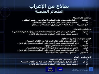 نماذج من الإعراب الضمائر المتصلة ساهمت في الشركة  ساهم           :  فعل ماض مبني على السكون لاتصاله بتاء – ضمير المتكلم  . ت               :  ضمير متصل مبني على الضم في محل رفع فاعل  . في الشركة      :  شبه جملة – جار ومجرور –متعلقان بِ  ( ساهم )   شاركنا في الاحتفال  شارك            :  فعل ماض مبني على السكون لاتصاله بالضمير  ( نا ) (  ضمير المتكلمين  )  نا                :  ضمير متصل مبني على السكون في محل رفع فاعل  .     قوموا بالواجب ، وانصروا المظلوم قوم             :  فعل أمر مبني على حذف النون لأنه من الأفعال الخمسة  . وا              :  واو الجماعة  ( ضمير متصل )  مبني على السكون في محل رفع فاعل  . بالواجب         :  شبه جملة ، متعلقة بالفعل قوموا  .  انصر           :  فعل أمر مبني على حذف النون لأنه من الأفعال الخمسة  . وا              :  واو الجماعة  ( ضمير متصل )  مبني على السكون في محل رفع فاعل  . المظلوم         :  مفعول به منصوب علامته الفتحة  .   لا تتأخري عن الدوام  . لا               :  حرف نهي مبني على السكون  . تتأخر           :  فعل مضارع مجزوم علامته حذف النون لأنه من الأفعال الخمسة  . ي               :  ضمير متصل مبني على السكون في محل رفع فاعل  .   فهرس نماذج من الإعراب 