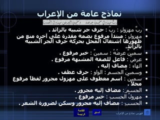 نماذج عامة من الإعراب ربَّ مهزولٍ  :  ربّ  :   حرف جر شبيه بالزائد  . مهزولٍ  :   مبتدأ مرفوع بضمة مقدرة على آخره منع من ظهورها اشتغال المحل بحركة حرف الجر الشبيه بالزائد . سمينٌ عرضُهُ  :  سمينٌ  :   خبر مرفوع  . عرضُ  :   فاعل للصفة المشبهة مرفوع  . الهاء  :   مضاف إليه  . وسمينُ الجسمِ  :  الواو  :   حرف عطف  . سمينُ  :   اسم معطوف على مهزول مجرور لفظاً مرفوع محلاً  . الجسم ِ :   مضاف إليه مجرور  . مهزولُ الحسبِ  :   خبر مرفوع  . الحسبِ  :  مضاف إليه مجرور وسكن لضرورة الشعر  . فهرس نماذج من الإعراب 