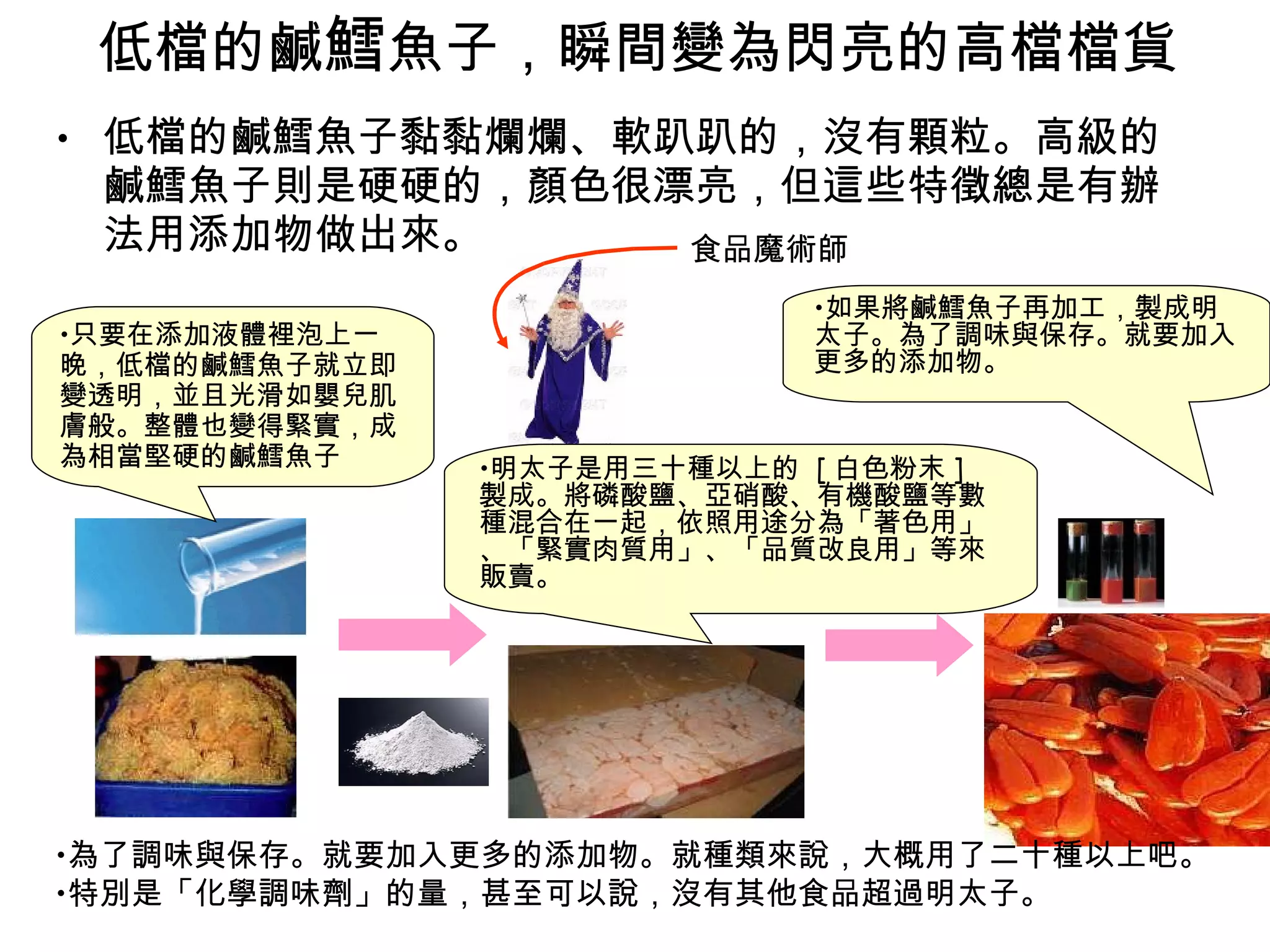 低檔的鹹 鱈 魚子，瞬間變為閃亮的高檔檔貨  低檔的鹹鱈魚子黏黏爛爛、軟趴趴的，沒有顆粒。高級的鹹鱈魚子則是硬硬的，顏色很漂亮，但這些特徵總是有辦法用添加物做出來。  只要在添加液體裡泡上一晚，低檔的鹹鱈魚子就立即變透明，並且光滑如嬰兒肌膚般。整體也變得緊實，成為相當堅硬的鹹鱈魚子 明太子是用三十種以上的  [ 白色粉末 ]  製成。將磷酸鹽、亞硝酸、有機酸鹽等數種混合在一起，依照用途分為「著色用」、「緊實肉質用」、「品質改良用」等來販賣。 為了調味與保存。就要加入更多的添加物。就種類來說，大概用了二十種以上吧。 特別是「化學調味劑」的量，甚至可以說，沒有其他食品超過明太子。 如果將鹹鱈魚子再加工，製成明太子。為了調味與保存。就要加入更多的添加物。 食品魔術師 