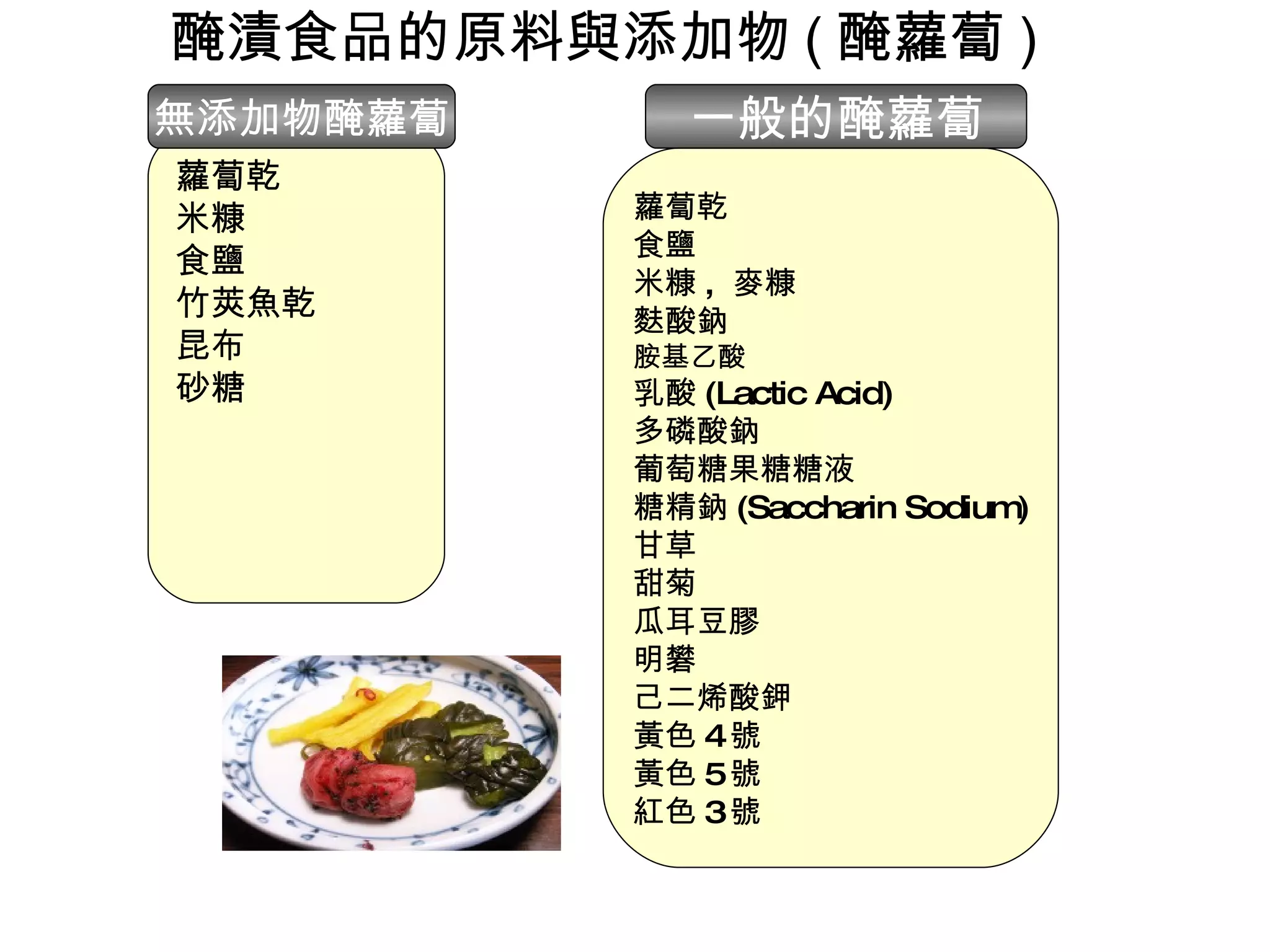 醃漬食品的原料與添加物 ( 醃蘿蔔 ) 蘿蔔乾 米糠 食鹽 竹莢魚乾 昆布 砂糖 蘿蔔乾 食鹽 米糠 ,  麥糠 麩酸鈉 胺基乙酸 乳酸 (Lactic Acid) 多磷酸鈉 葡萄糖果糖糖液 糖精鈉 (Saccharin Sodium) 甘草 甜菊 瓜耳豆膠 明礬 己二烯酸鉀 黃色 4 號 黃色 5 號 紅色 3 號 無添加物醃蘿蔔 一般的醃蘿蔔 