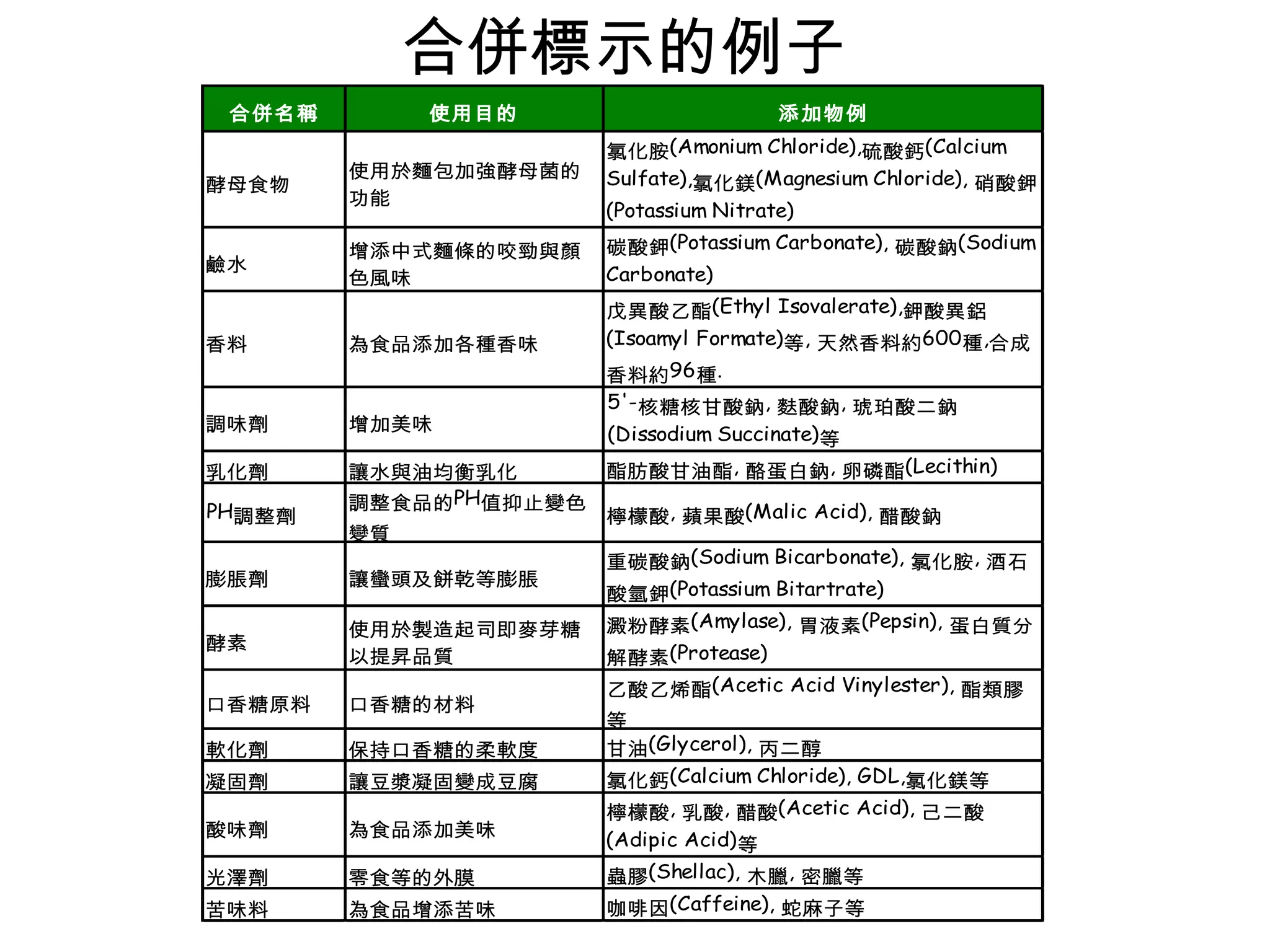 合併標示的例子 
