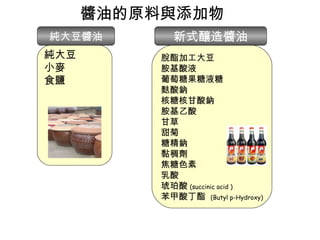 醬油的原料與添加物 純大豆 小麥 食鹽 脫酯加工大豆 胺基酸液 葡萄糖果糖液糖 麩酸鈉 核糖核甘酸鈉 胺基乙酸 甘草 甜菊 糖精鈉 黏稠劑 焦糖色素 乳酸 琥珀酸 (succinic acid ) 苯甲酸丁酯  (Butyl p-Hydroxy) 純大豆醬油 新式釀造醬油 