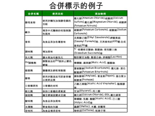 合併標示的例子 