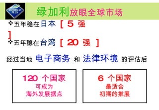 绿加利 放眼全球市场 五年稳在 日本   [ 5  强   ] 五年稳在 台湾   [ 20  强   ] 经过当地  电子商务  和  法律环境  的评估后 120  个国家 可成为 海外发展据点 6  个国家 最适合 初期的推展 