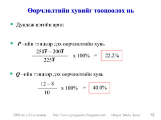 Өөрчлөлтийн хувийг тооцоолох нь

 Дундаж цэгийн арга:


  P –ийн тэнцвэр дэх өөрчлөлтийн хувь
          250₮ – 200₮
                         x 100% = 22.2%
             225₮

 Q –ийн тэнцвэр дэх өөрчлөлтийн хувь
               12 – 8
                            x 100% =            40.0%
                  10



2008 он А.Гэлэгжамц    http://www.gelegjamts.blogspot.com   Микро Эдийн Засаг   12
 