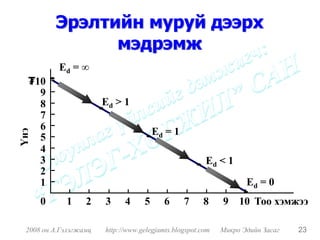 Эрэлтийн муруй дээрх
                мэдрэмж
          Ed = ∞
  ₮10
    9
    8                  Ed > 1
    7
    6                                  Ed = 1
Үнэ




    5
    4
    3                                                  Ed < 1
    2
    1                                                              Ed = 0
      0     1     2    3     4     5      6     7     8     9    10 Тоо хэмжээ

 2008 он А.Гэлэгжамц   http://www.gelegjamts.blogspot.com   Микро Эдийн Засаг   23
 