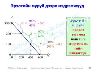 Эрэлтийн муруй дээрх мэдрэмжүүд

       P
                   200%                                          Эрэлтийн
300₮           E =      = 5.0
                   40%                                            муруйн
                             67%
                                                                  налалт
 200                     E =     = 1.0                            тогтмол
                             67%
                                                                 байсан ч
                                       40%
 100                              E =      = 0.2                мэдрэмж нь
                                      200%
                                                                   тийм
   0                                      Q                     байдаггүй.
       0     200        400     600


  2008 он А.Гэлэгжамц    http://www.gelegjamts.blogspot.com   Микро Эдийн Засаг   24
 