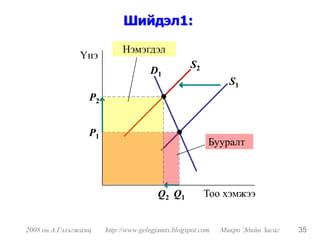 Шийдэл1:

                            Нэмэгдэл
               Үнэ
                                                  S2
                                     D1
                                                              S1
                  P2


                  P1
                                                        Бууралт



                                        Q2 Q1          Тоо хэмжээ


2008 он А.Гэлэгжамц    http://www.gelegjamts.blogspot.com   Микро Эдийн Засаг   35
 