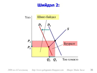 Шийдэл 2:

                Үнэ             Шинэ байдал

                                 D2        D1
                                                                 S


                      P1
                                                                Бууралт
                  P2


                                           Q2 Q1           Тоо хэмжээ


2008 он А.Гэлэгжамц        http://www.gelegjamts.blogspot.com    Микро Эдийн Засаг   36
 