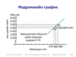 Мэдрэмжийн график

     Мян.төг
     6.00
     5.50
     5.00                                                         B
     4.50                                                       C (дундаж цэг)
                                                            A
     4.00
     3.50    Нийлүүлэлтийн A болон B
     3.00       цэгийн хоорондох
                 мэдрэмж= 0.18
         0
                                                      470 480 490
                            Ажилчдын тоо
2008 он А.Гэлэгжамц   http://www.gelegjamts.blogspot.com   Микро Эдийн Засаг   40
 