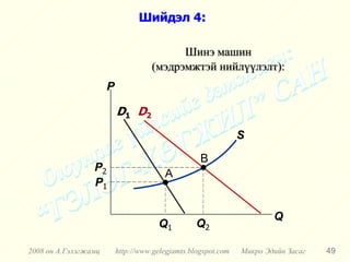 Шийдэл 4:

                                          Шинэ машин
                                    (мэдрэмжтэй нийлүүлэлт):
                      P

                          D1 D2
                                                               S

                                                   B
                 P2
                                        A
                 P1

                                                                       Q
                                      Q1          Q2

2008 он А.Гэлэгжамц       http://www.gelegjamts.blogspot.com   Микро Эдийн Засаг   49
 