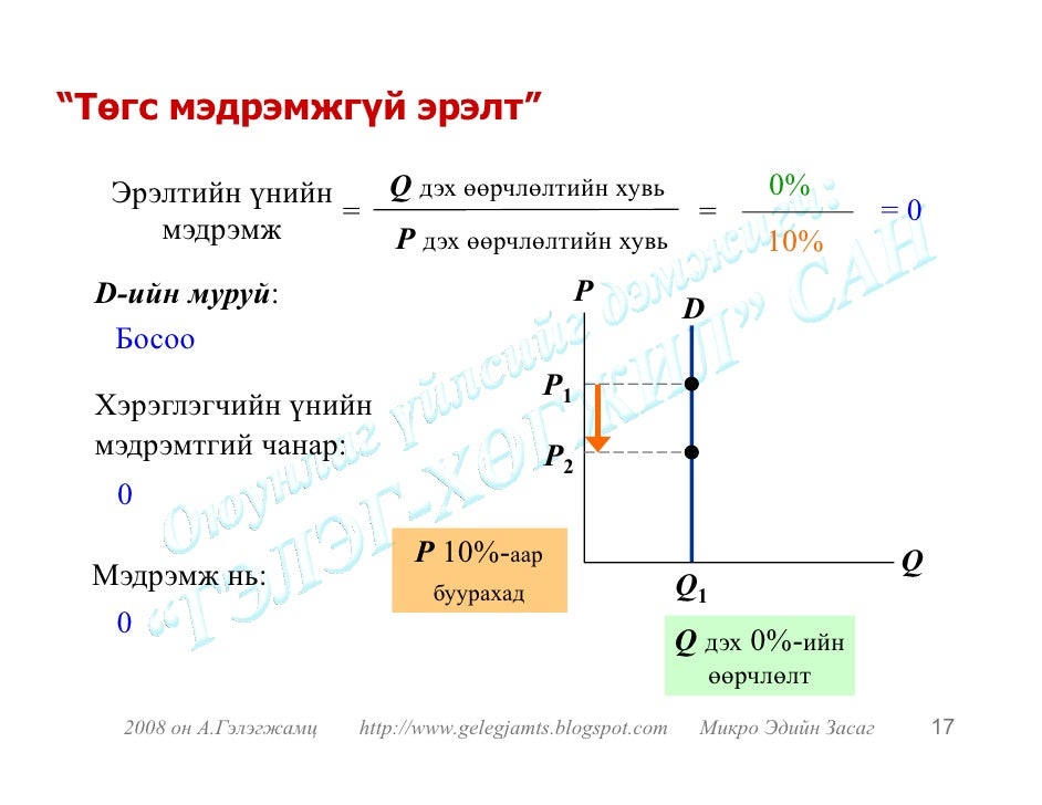 Эрэлт, нийлүүлэлтийн мэдрэмж /орлогын мэдрэмж, солбисон мэдрэмж/