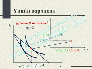 Үнийн өөрчлөлт
                           p
      p2 болон M нь тогтмол 1
x2
             p1 = 2

                        P1=2
                       P1=1


                                x1*(p1=2) x1*(p1=1)   x1*




       x1*(p1=2) x1*(p1=1)         x1
 
