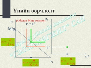 Үнийн өөрчлөлт
                                        p1
         x2     p2 болон M нь тогтмол
                       p1 = p11
        M/p2

 *       M
x2   = 1
      p1 + p2
                                         p11


                                                                     x1*
                                                     *        M
                     *       M                 x1   x1 =
                    x1   = 1                                1
                                                           p1 + p2
                          p1 + p2
 