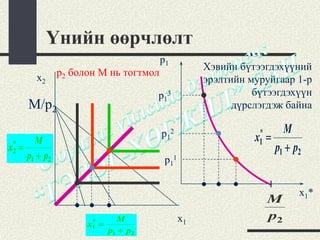 Үнийн өөрчлөлт
                                         p1
                                                     Хэвийн бүтээгдэхүүний
          x2     p2 болон M нь тогтмол
                                                     эрэлтийн муруйгаар 1-р
                                        p13                    бүтээгдэхүүн
       M/p2                                                дүрслэгдэж байна

                                         p12                    *       M
         M                                                     x1   =
 *
x2   =                                                                p1 + p2
       p1 + p2                            p11


                                                                            x1*
                                                                    M
                        *       M               x1                  p2
                       x1 =
                              p1 + p2
 