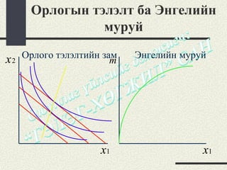 Орлогын тэлэлт ба Энгелийн
               муруй

x 2 Орлого тэлэлтийн зам
                       m
                           Энгелийн муруй




                    x1                  x1
 