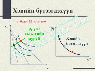 Хэвийн бүтээгдэхүүн
      p2 болон M нь тогтмол
x2
             p1 үнэ            p1
           тэлэлтийн
             муруй                  Хэвийн
                                    бтээгдэхүүн


                                              x1*

                          x1
 