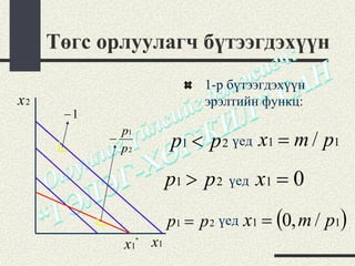 Төгс орлуулагч бүтээгдэхүүн
                                 1-р бүтээгдэхүүн
x2                               эрэлтийн функц:
      −1
             p1
           −
             p2            p1 < p 2 үед x1 = m / p1
                           p1 > p 2 үед x1 = 0
                           p1 = p 2 үед x1 = (0, m / p1)
             x1   *
                      x1
 