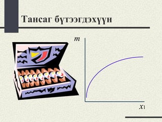 Тансаг бүтээгдэхүүн
           m




                      x1
 
