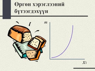 Өргөн хэрэглээний
бүтээгдэхүүн
          m




                    x1
 