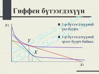 Гиффен бүтээгдэхүүн
x2               1-р бүтээгдэхүүний
                 үнэ буурч.

                 1-р бүтээгдэхүүний
        Y        эрэлт буурч байвал.

            X

                           x1
 